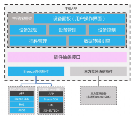 江蘇藍牙通信方案怎么開發(fā)（工業(yè)藍牙通訊）-圖2