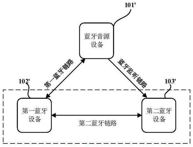 江蘇藍牙通信方案怎么開發(fā)（工業(yè)藍牙通訊）-圖3