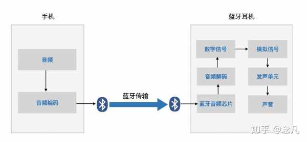 藍牙代碼28修復（藍牙錯誤代碼28）-圖3