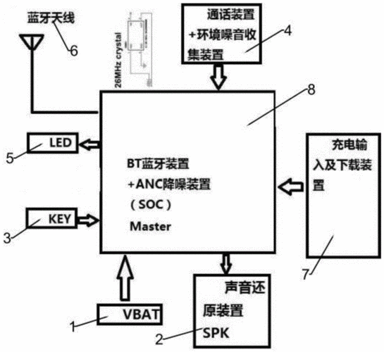 藍(lán)牙耳機(jī)振動原理圖（藍(lán)牙耳機(jī)震動就會滴滴響）-圖1