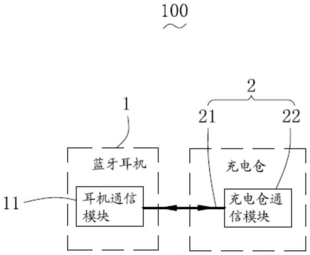 藍(lán)牙耳機(jī)振動原理圖（藍(lán)牙耳機(jī)震動就會滴滴響）-圖2