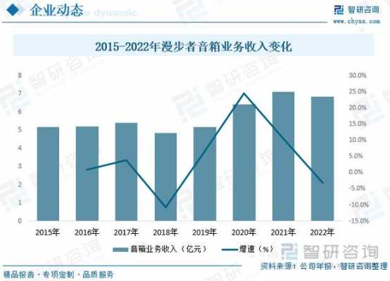 2022藍(lán)牙音響行業(yè)趨勢(shì)（2022藍(lán)牙音響行業(yè)趨勢(shì)分析）-圖1