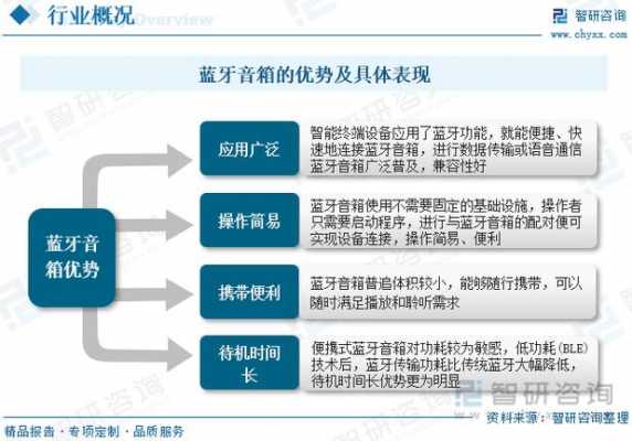 2022藍(lán)牙音響行業(yè)趨勢(shì)（2022藍(lán)牙音響行業(yè)趨勢(shì)分析）-圖3