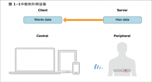 藍(lán)牙管控服務(wù)器（藍(lán)牙服務(wù)端）-圖3