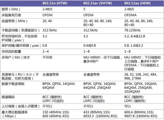 865支持藍(lán)牙協(xié)議（865支持wifi6e嗎）-圖2