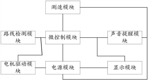 藍(lán)牙循跡小車(chē)（尋跡避障藍(lán)牙組合一起的智能小車(chē)的工作原理）-圖2