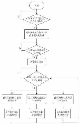 藍(lán)牙模塊c程序（藍(lán)牙模塊的程序）-圖1