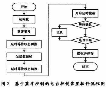 藍(lán)牙模塊c程序（藍(lán)牙模塊的程序）-圖3