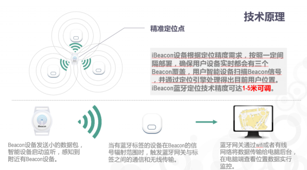 國產(chǎn)藍(lán)牙定位系統(tǒng)報價多少（藍(lán)牙定位儀）-圖1