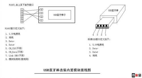 藍(lán)牙音箱串口調(diào)試方法（怎樣接藍(lán)牙音箱的音頻輸出）-圖2