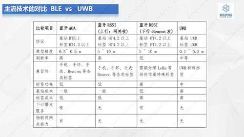 藍(lán)牙aoa的優(yōu)勢(shì)與缺點(diǎn)（藍(lán)牙 alac）-圖3