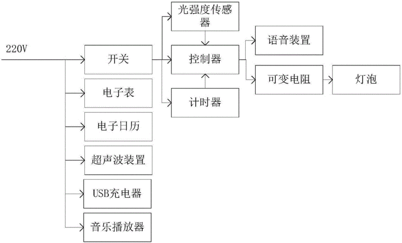 藍(lán)牙立式臺(tái)燈（基于藍(lán)牙的多功能臺(tái)燈控制系統(tǒng)設(shè)計(jì)）-圖1