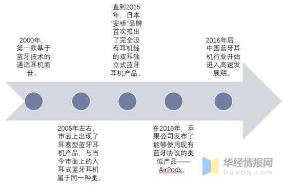 藍牙有哪些發(fā)展方向（藍牙技術(shù)的發(fā)展概況）-圖2