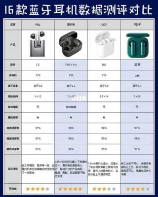 藍牙耳機音質排行拍（藍牙耳機音質評測2020）-圖1