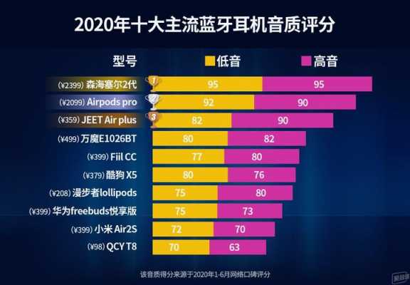 藍牙耳機音質排行拍（藍牙耳機音質評測2020）-圖2