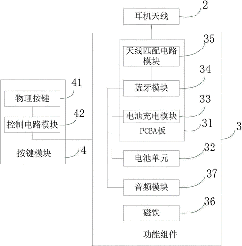 微型藍牙耳機制作過程（藍牙耳機制作過程視頻）-圖2