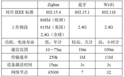 低功耗藍(lán)牙多少安（低功耗藍(lán)牙簡寫）-圖2