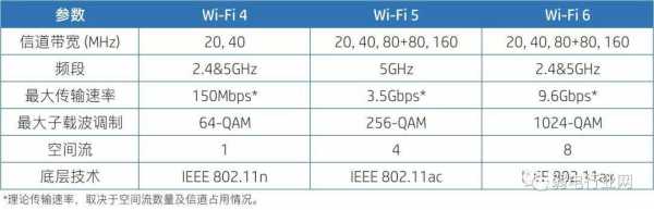 2.5gwifi干擾藍牙（wifi24g和藍牙干擾）-圖3