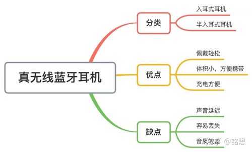 各個(gè)品牌藍(lán)牙耳機(jī)特點(diǎn)對(duì)比（各個(gè)品牌藍(lán)牙耳機(jī)特點(diǎn)對(duì)比圖）-圖1