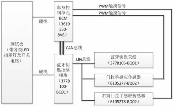 藍(lán)牙鑰匙模塊（藍(lán)牙鑰匙方案）-圖1