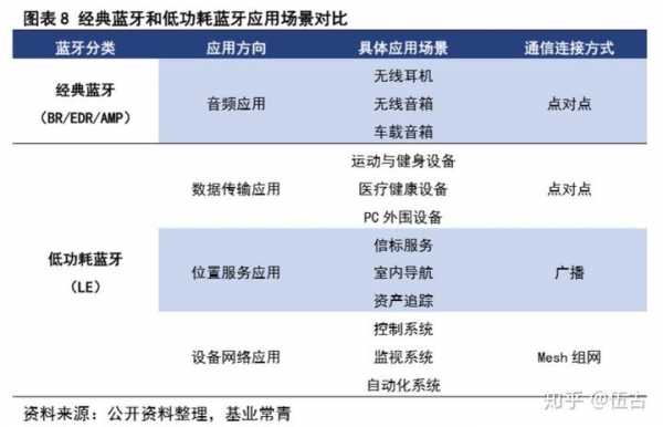 南京低功耗藍(lán)牙品牌（低功耗藍(lán)牙的缺點(diǎn)）-圖3