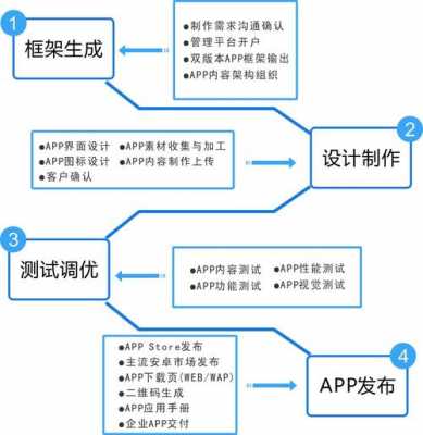 android藍(lán)牙app開發(fā)（android藍(lán)牙開發(fā)的流程圖）-圖1