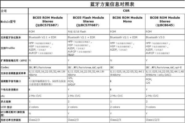 藍(lán)牙目錄（藍(lán)牙設(shè)備列表）-圖2