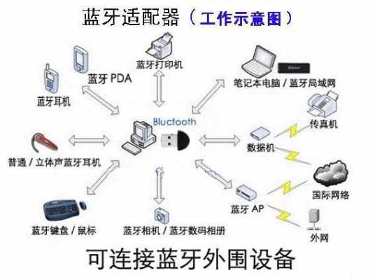 造一個藍(lán)牙設(shè)備（造一個藍(lán)牙設(shè)備要多久）-圖1