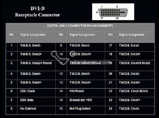 dvip怎么連接藍(lán)牙（dvi怎么接hdmi）-圖1