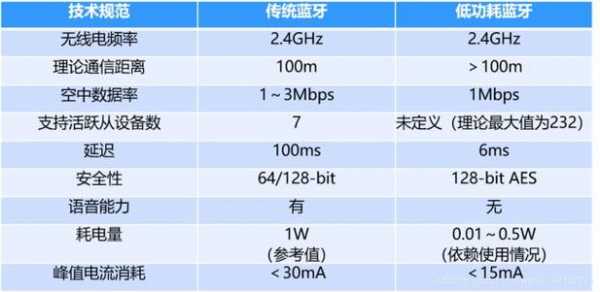 wifi和藍牙傳輸（藍牙傳輸與wifi傳輸區(qū)別）-圖1