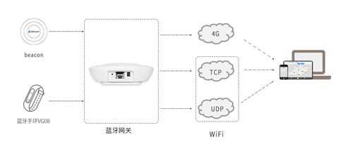 wifi和藍牙傳輸（藍牙傳輸與wifi傳輸區(qū)別）-圖3