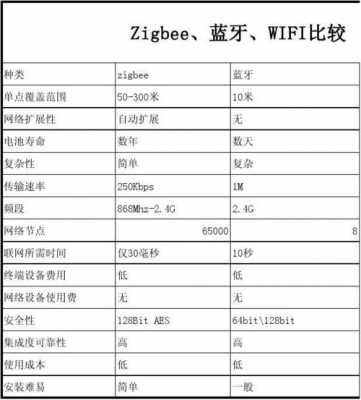 wifi和藍牙傳輸（藍牙傳輸與wifi傳輸區(qū)別）-圖2