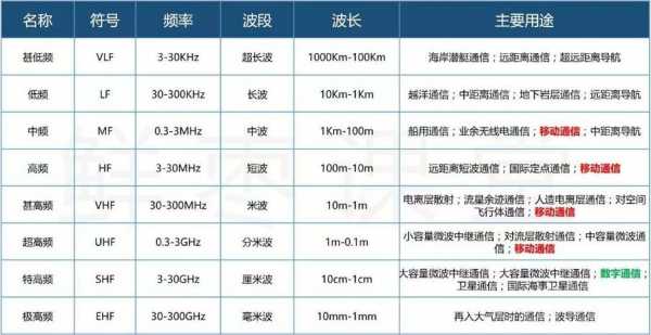 電磁波藍牙電源（藍牙主要使用的電磁波頻率是多少）-圖1