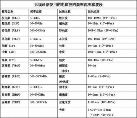 電磁波藍牙電源（藍牙主要使用的電磁波頻率是多少）-圖3