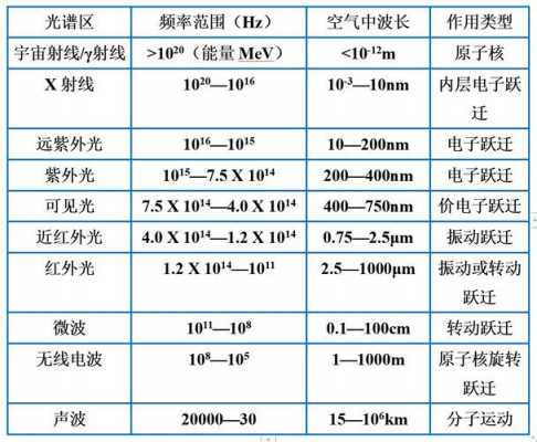 電磁波藍牙電源（藍牙主要使用的電磁波頻率是多少）-圖2