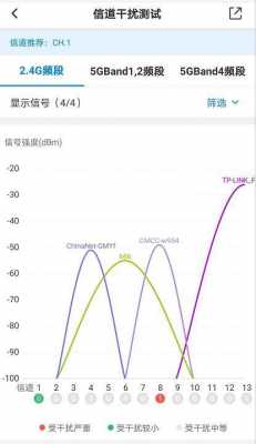 藍(lán)牙0信道抑制比（24g 藍(lán)牙 干擾 信道）-圖3