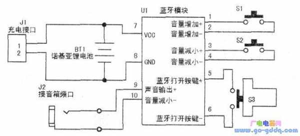 藍(lán)牙收音機(jī)制作（藍(lán)牙收音機(jī)原理）-圖2