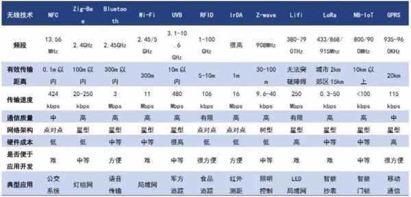 關(guān)于重慶低功耗藍(lán)牙哪家強(qiáng)的信息-圖3