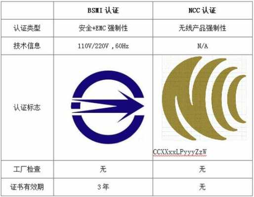 南寧藍(lán)牙耳機fcc認(rèn)證（藍(lán)牙耳機ncc認(rèn)證號在哪里看）-圖1