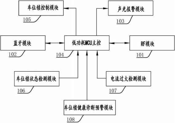 藍(lán)牙車位鎖結(jié)構(gòu)圖（藍(lán)牙車鎖原理）-圖2