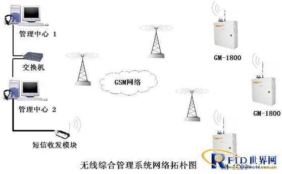 藍牙基站圖（藍牙無線基站）-圖1