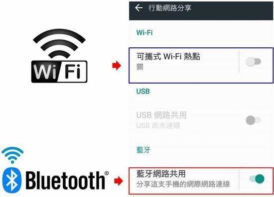 藍(lán)牙熱點和（藍(lán)牙熱點和wifi哪個快）-圖1