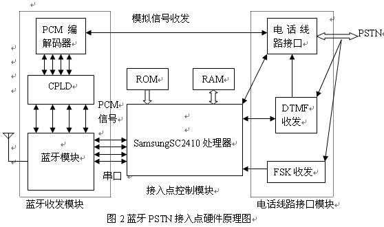 什么是藍(lán)牙電話（藍(lán)牙打電話原理）-圖1