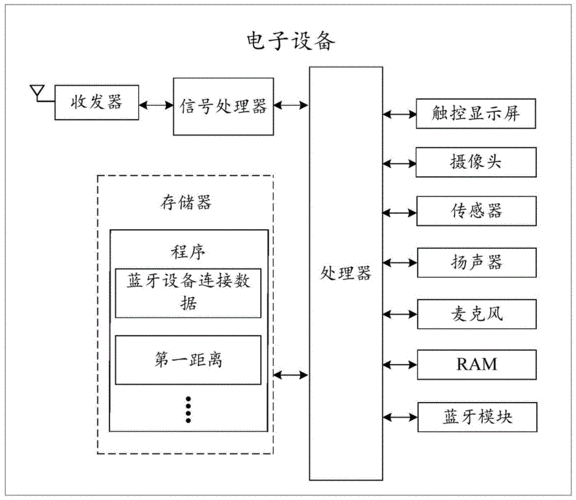 什么是藍(lán)牙電話（藍(lán)牙打電話原理）-圖3