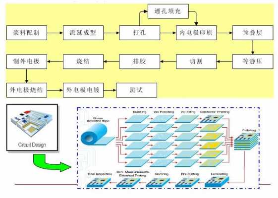 藍(lán)牙耳機(jī)材料成型工藝流程（藍(lán)牙耳機(jī)制造工藝及流程）-圖1