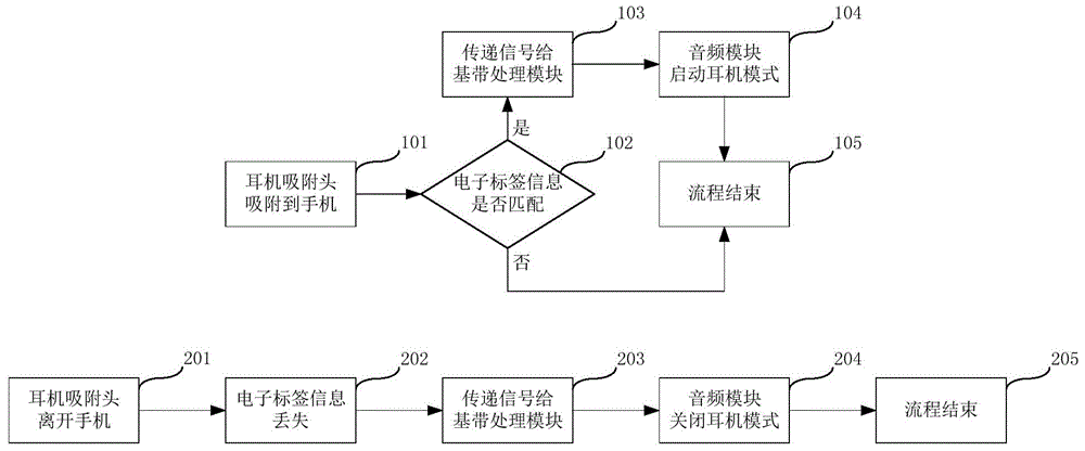 藍(lán)牙耳機(jī)材料成型工藝流程（藍(lán)牙耳機(jī)制造工藝及流程）-圖3