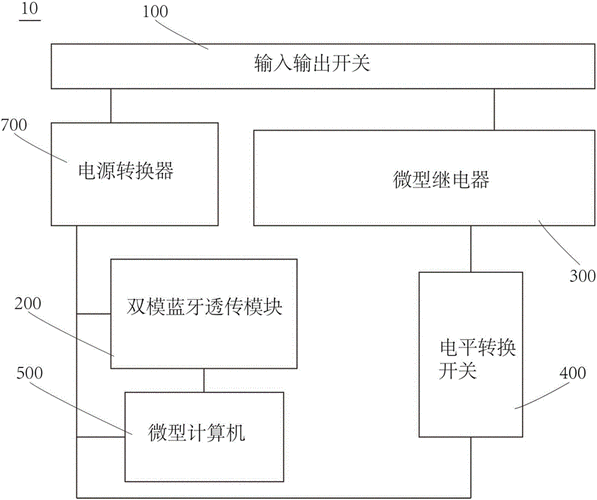 藍(lán)牙門禁專用芯片是什么（藍(lán)牙門禁的工作原理）-圖2