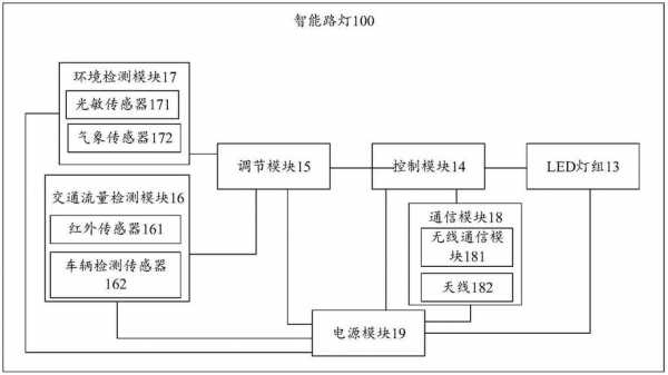 智能藍(lán)牙路燈控制系統(tǒng)設(shè)計(jì)（藍(lán)牙燈控方案）-圖1