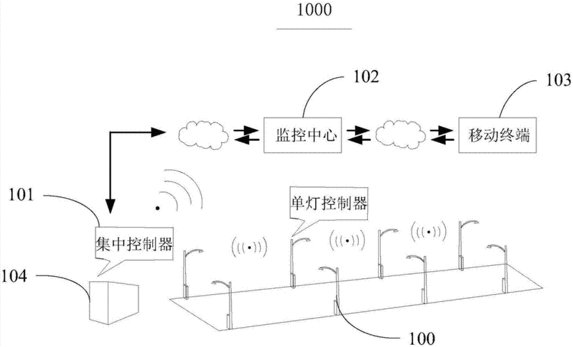 智能藍(lán)牙路燈控制系統(tǒng)設(shè)計(jì)（藍(lán)牙燈控方案）-圖3