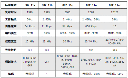 藍(lán)牙的技術(shù)標(biāo)準(zhǔn)為（藍(lán)牙的技術(shù)標(biāo)準(zhǔn)為ieee）-圖3